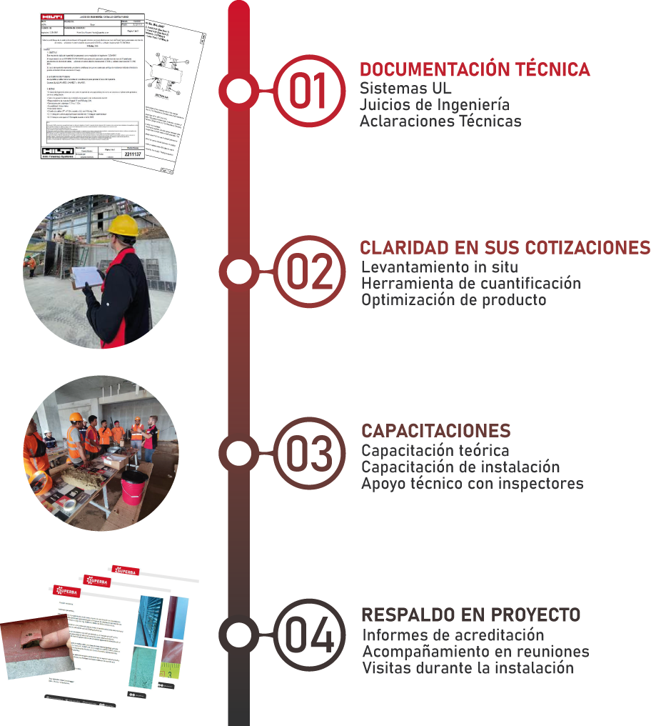 Propuesta de valor Sistemas Cortafuego SUPERBA