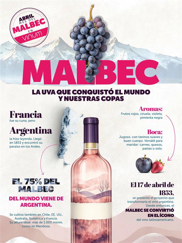 Infografía Malbec